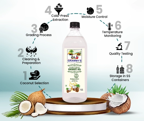 Premium Quality Check Of Extra Virgin Coconut Oil Experience the meticulous cold-press extraction process ensuring pure, high-quality virgin coconut oil